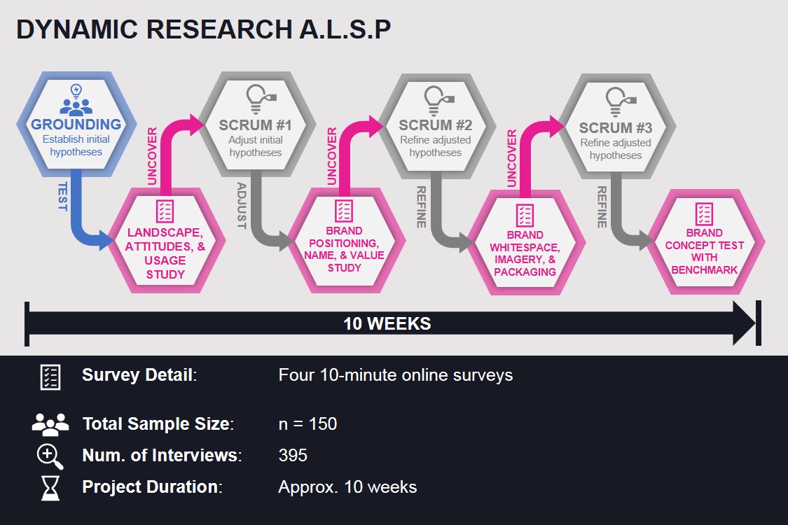 Dynamic Research ALSP Diagram 2